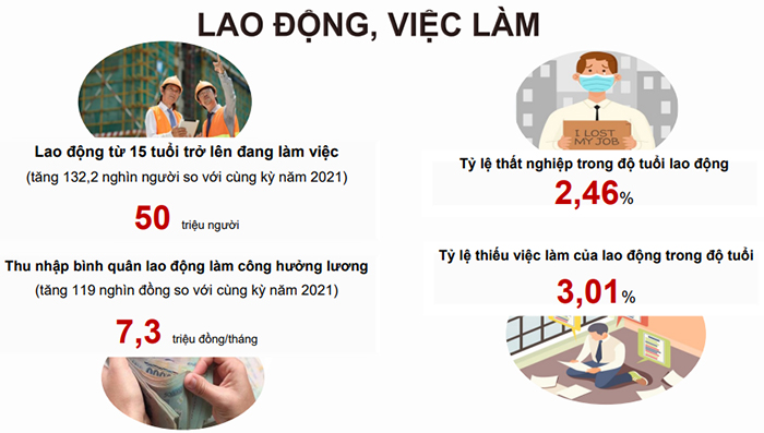 Thị trường việc làm tại Việt Nam có dấu hiệu phục hồi sau đại dịch Covid